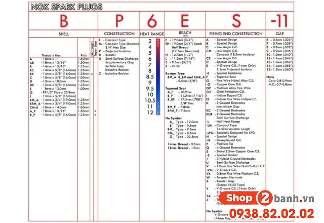 Thông số kỹ thuật khe hở trên các dòng bugi NGK phổ biến hiện nay