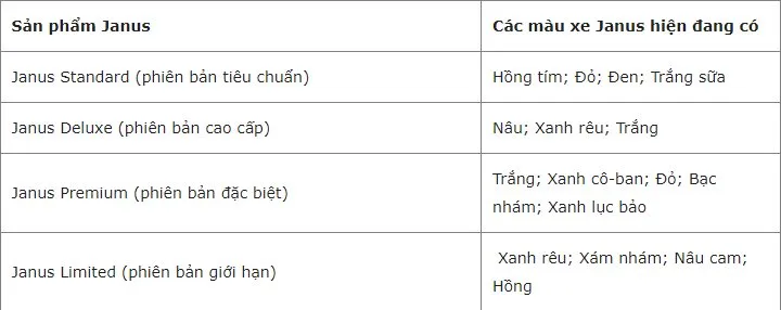 Bảng màu xe máy Yamaha Janus 2022 với nhiều lựa chọn trẻ trung