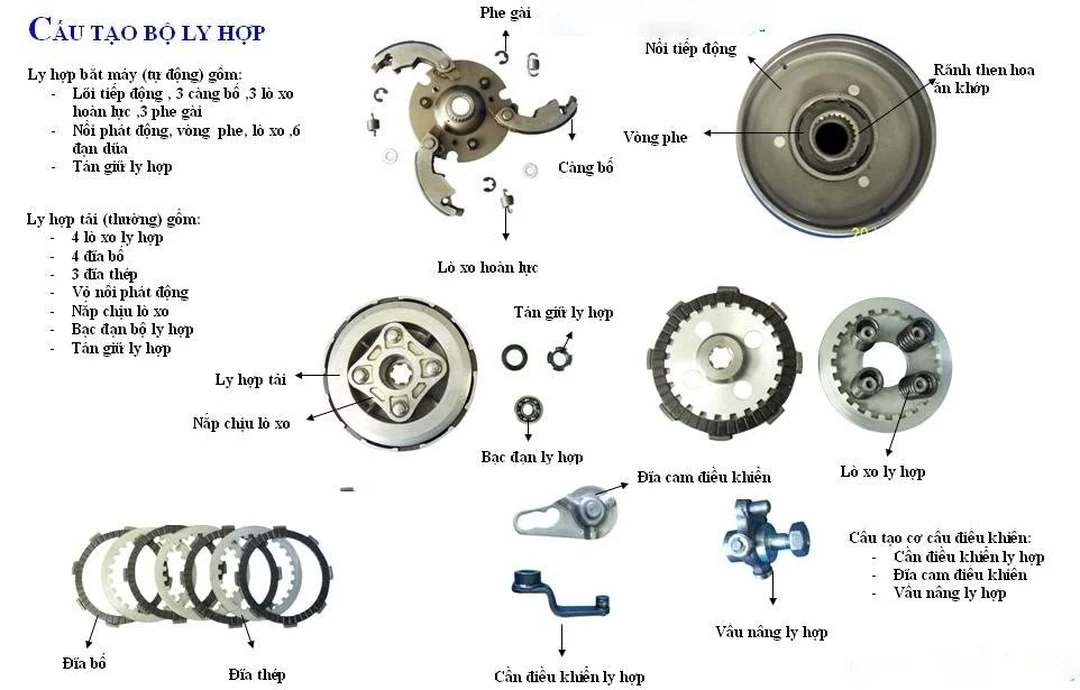 Ly hợp tự động xe Wave là gì và hoạt động ra sao? 7 Cấu tạo bộ ly hợp xe máy