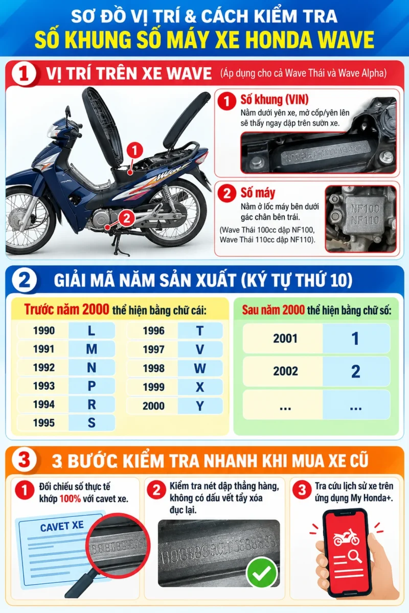 Hướng dẫn kiểm tra số khung xe Wave nằm ở đâu chính xác 5 số khung xe Wave nằm ở đâu